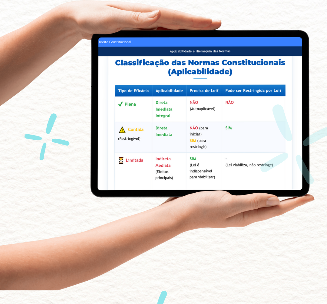 Print de um flashcard e de um informativo de jurisprudência